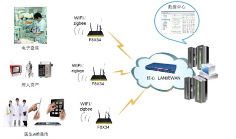 四信通信攜無線通信終端 助診療設(shè)備智慧組網(wǎng) 