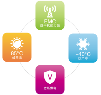 zigbee路由器終端環(huán)境 zigbee路由器終端環(huán)境
