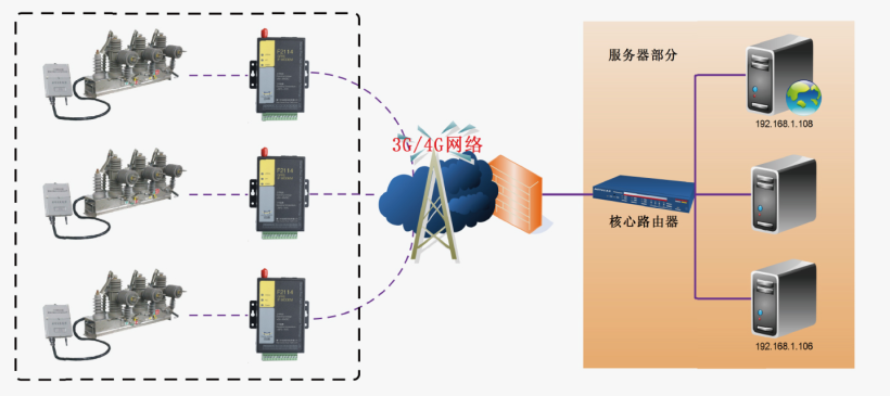 輸電線路故障無(wú)線監(jiān)測(cè)