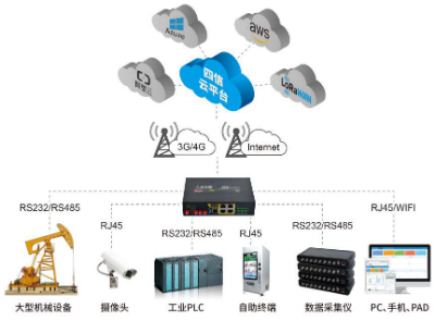 工業(yè)智能網(wǎng)關(guān)應(yīng)該拓?fù)鋱D