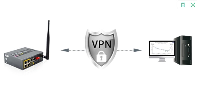 路由器的vpn設置