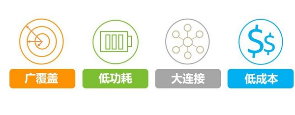 NB-IOT特點