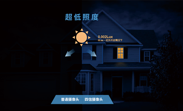 低照度寬動態(tài)網絡監(jiān)控攝像機