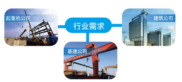 塔式起重機監(jiān)控系統(tǒng)