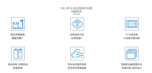 電子墨水屏?xí)h室標簽