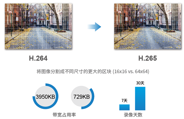 h265 200萬(wàn)mini筒形攝像機(jī)