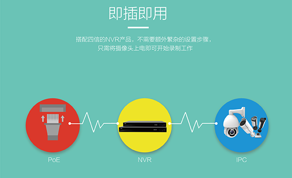 16口網(wǎng)絡(luò)錄像機(jī)
