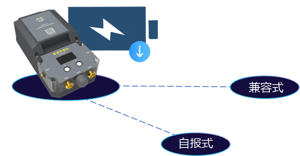 管網遙測終端機功能