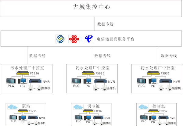 污水處理在線監(jiān)測(cè)系統(tǒng)