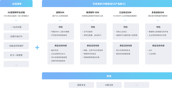 5G工業(yè)網關